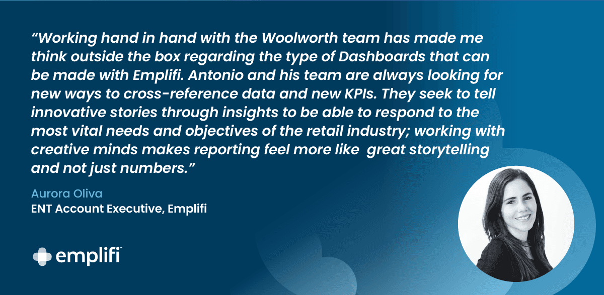 "Working hand in hand with the Woolworth team has made me think outside the box regarding the type of Dashboards that can be made with Emplifi," said Aurora Oliva, ENT Account Executive at Emplifi. "Antonio and his team are always looking for new ways to cross-reference data and new KPIs. They seek to tell innovative stories through insights to be able to respond to the most vital needs and objectives of the retail industry; working with creative minds makes reporting feel more like great storytelling and not just numbers."